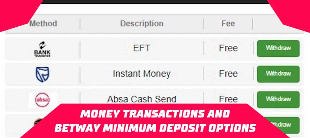 Money transactions and Betway minimum deposit options