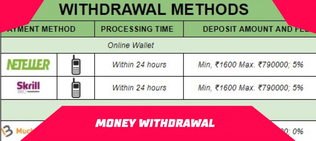 Comeon Money withdrawal
